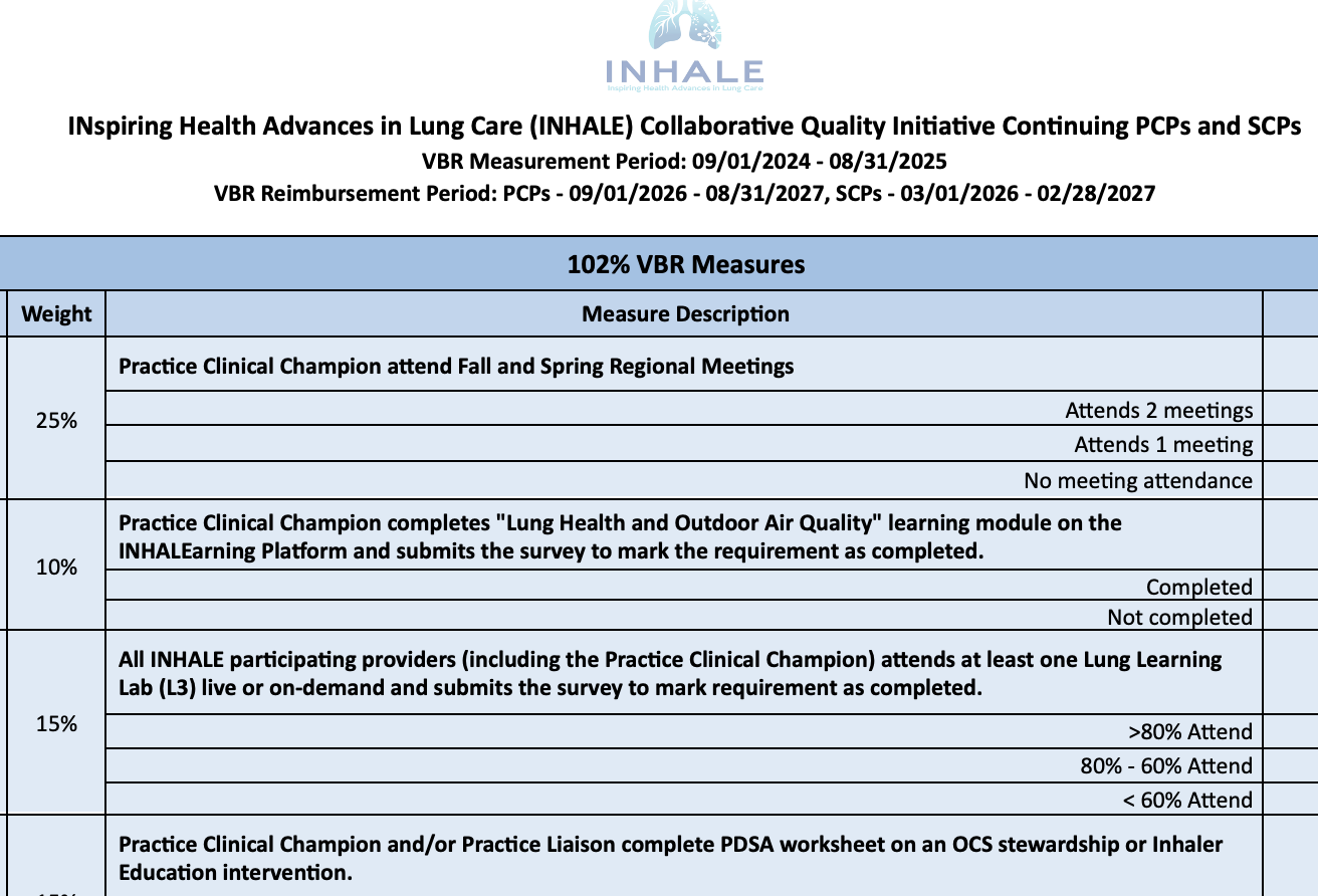 2026 Continuing PCPs and SCPs VBR Requirements